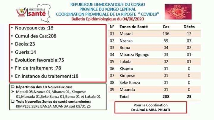 Kongo central : neuf zones de santé affectées par la Covid-19