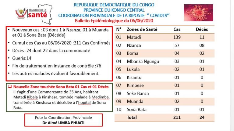 Covid-19 : Sona Bata au Kongo central, 10e zone de santé touchée