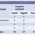 RDC: le Premier ministre pourrait démissionner